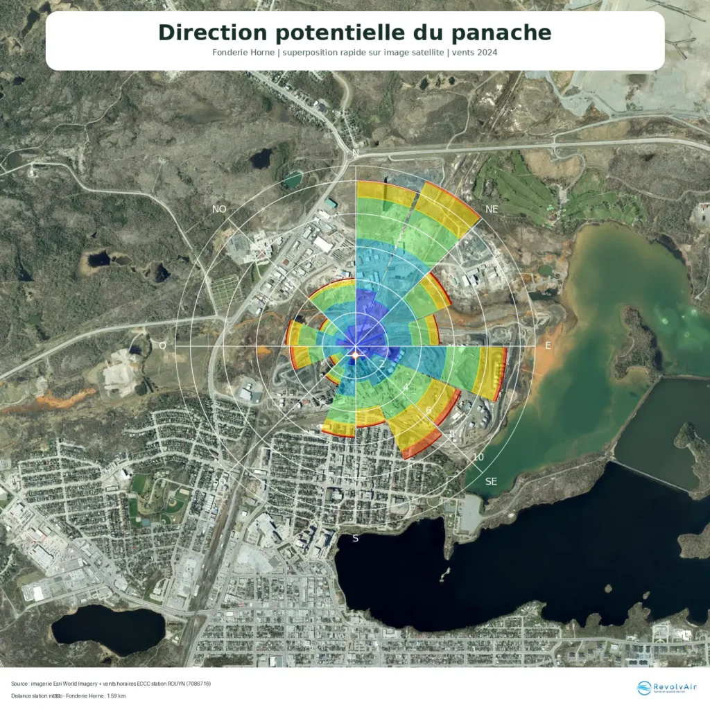 Carte satellite et rose des vents autour de la Fonderie Horne à Rouyn-Noranda